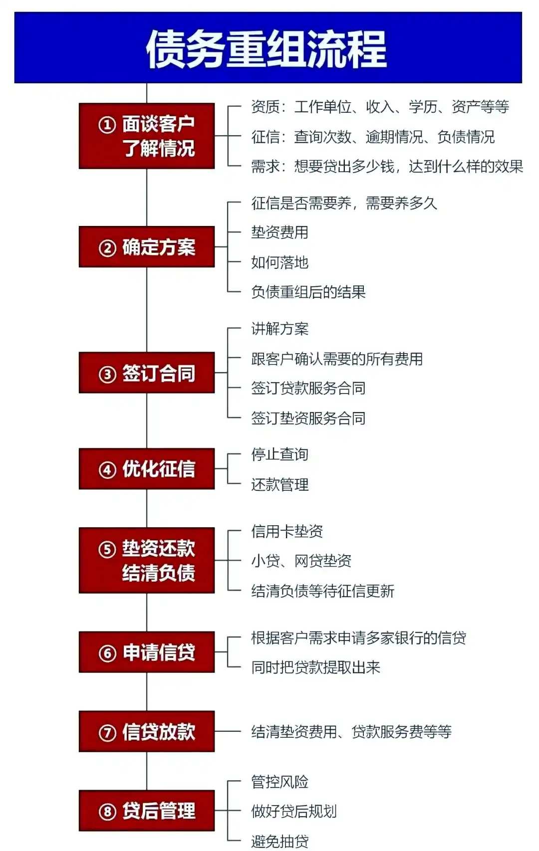 在下陆，中小企业也可以债务重组吗？